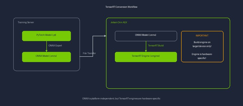 TensorRT workflow