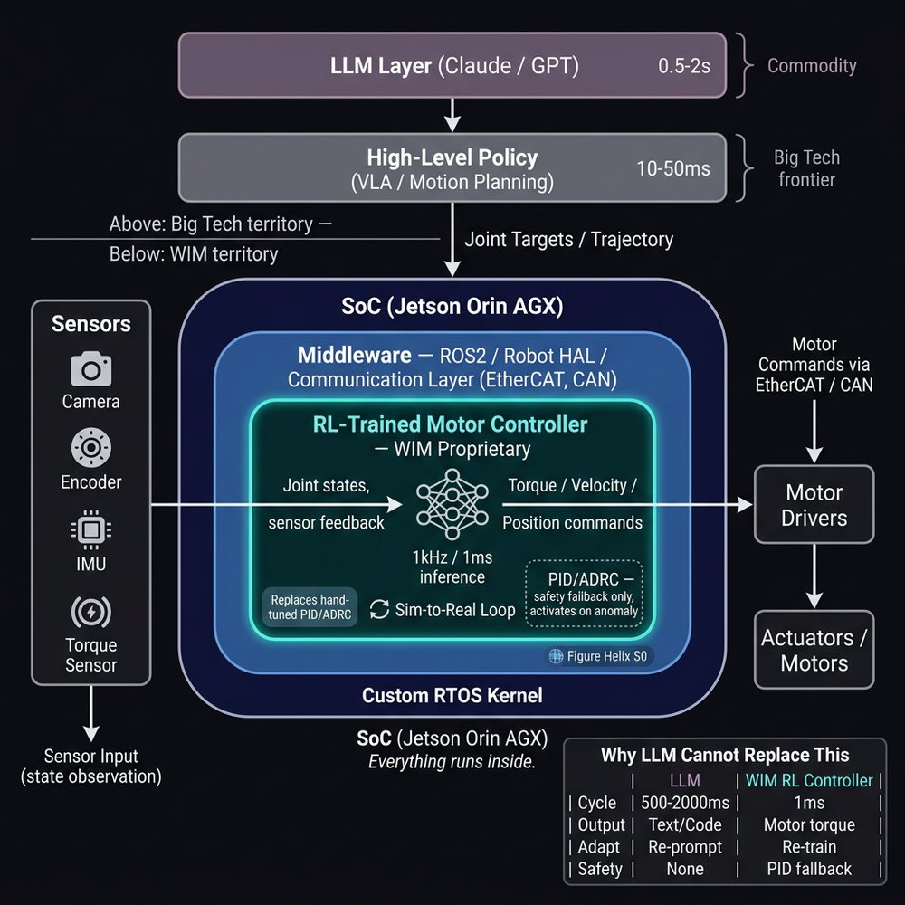 WIMPACK software architecture